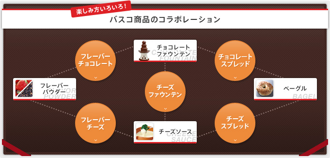 バスコ商品のコラボレーション